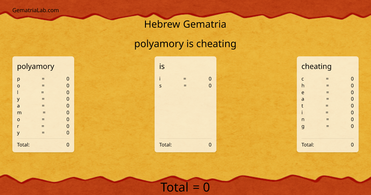 polyamory is cheating in hebrew Gematria